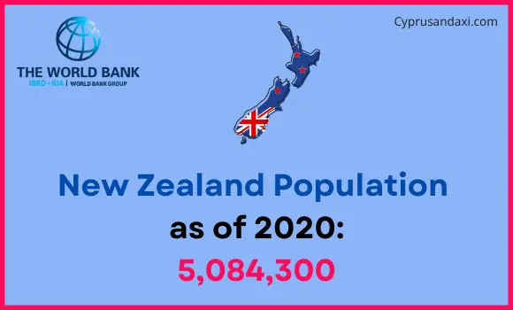 Population of New Zealand compared to Oregon