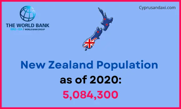 Population of New Zealand compared to Pennsylvania