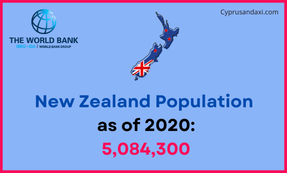 Population of New Zealand compared to South Dakota