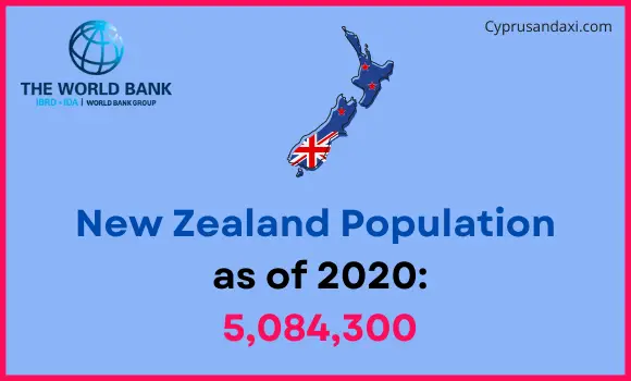 Population of New Zealand compared to Tennessee