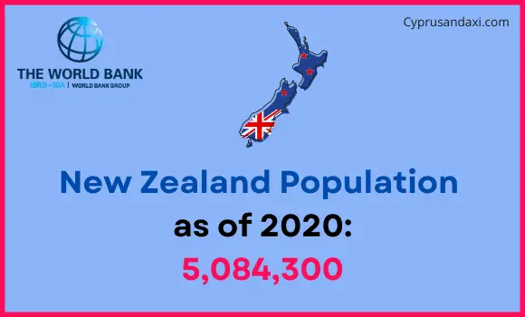 Population of New Zealand compared to Washington