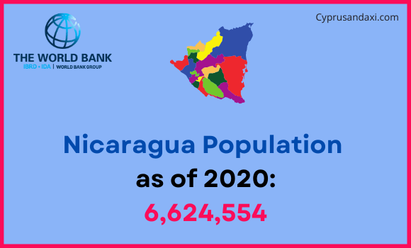 Population of Nicaragua compared to Nevada