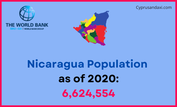 Population of Nicaragua compared to Oklahoma
