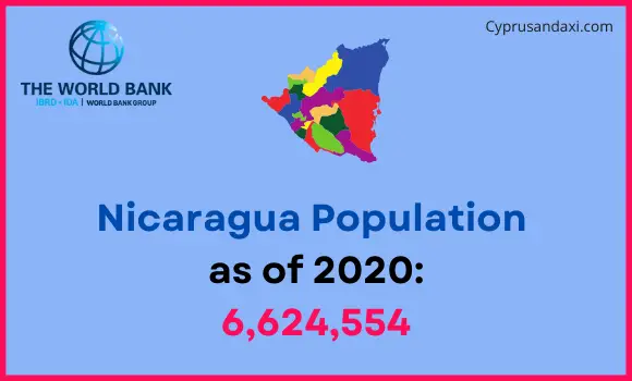 Population of Nicaragua compared to Washington