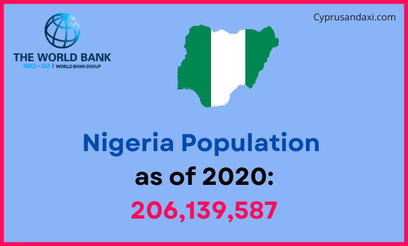 Population of Nigeria compared to Massachusetts