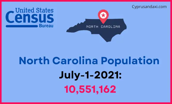 Population of North Carolina compared to Argentina