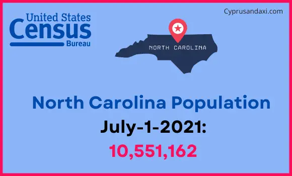 Population of North Carolina compared to Bangladesh