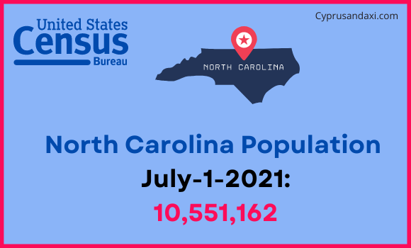 Population of North Carolina compared to Cambodia