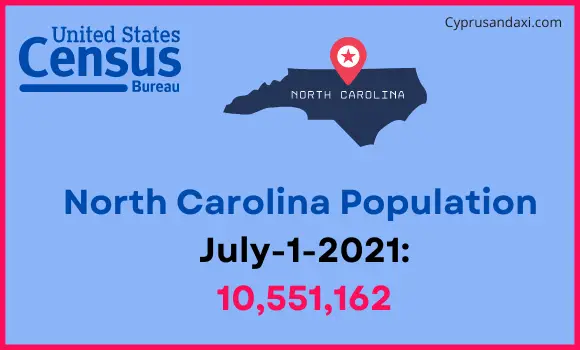 Population of North Carolina compared to Chile