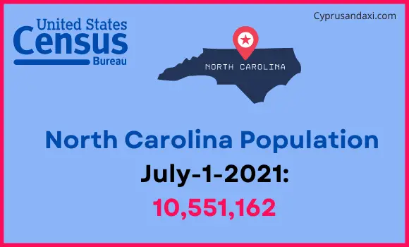 Population of North Carolina compared to Costa Rica