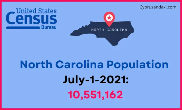 Population of North Carolina compared to El Salvador