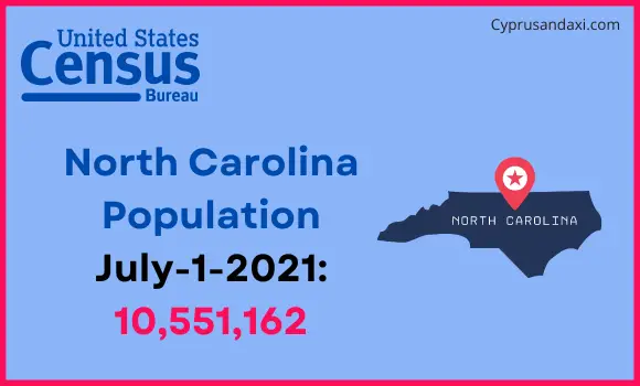 Population of North Carolina compared to Iran
