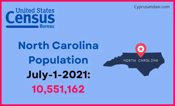 Population of North Carolina compared to Jamaica