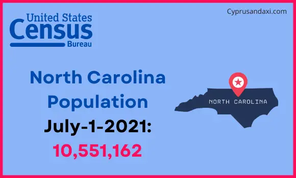 Population of North Carolina compared to Lithuania