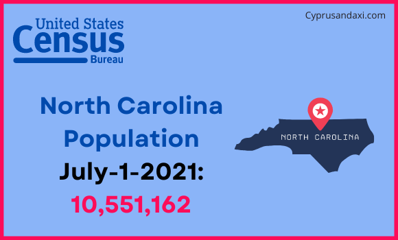 Population of North Carolina compared to Maldives