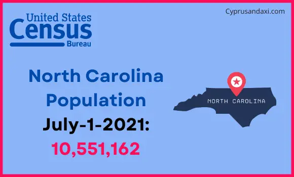 Population of North Carolina compared to Myanmar