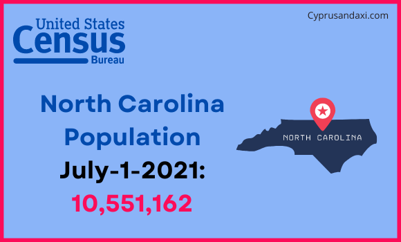 Population of North Carolina compared to Panama
