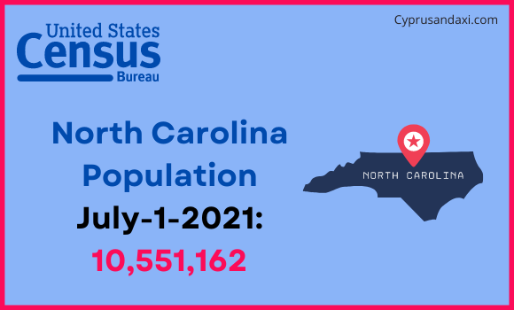 Population of North Carolina compared to Peru