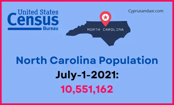 Population of North Carolina compared to Serbia