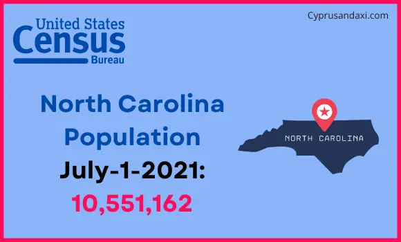Population of North Carolina compared to South Africa