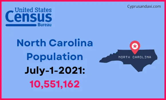 Population of North Carolina compared to Switzerland