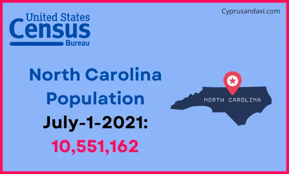Population of North Carolina compared to Taiwan