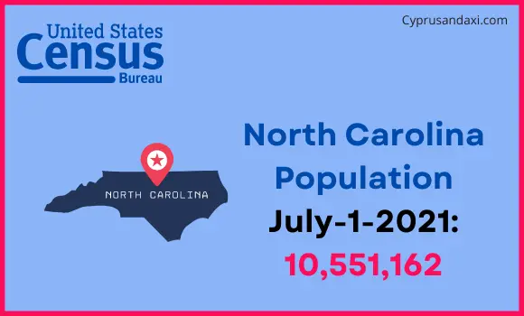 Population of North Carolina compared to Turkey