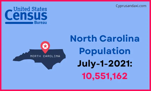 Population of North Carolina compared to Uganda