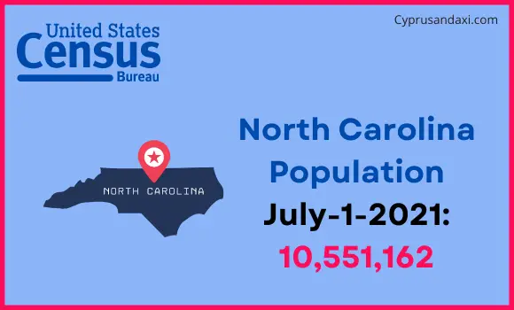 Population of North Carolina compared to Uruguay
