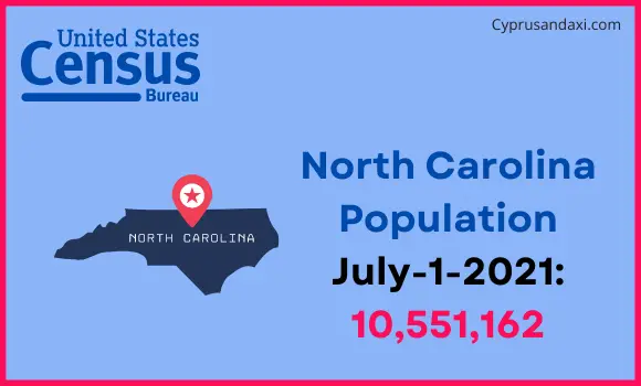Population of North Carolina compared to Zambia