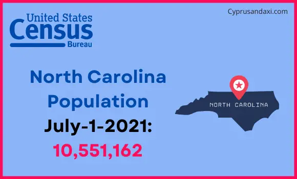 Population of North Carolina compared to the Czech Republic