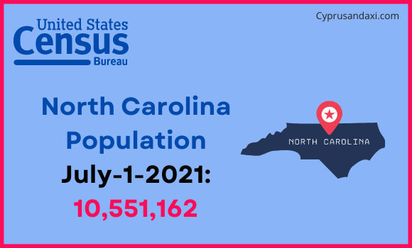Population of North Carolina compared to the Philippines