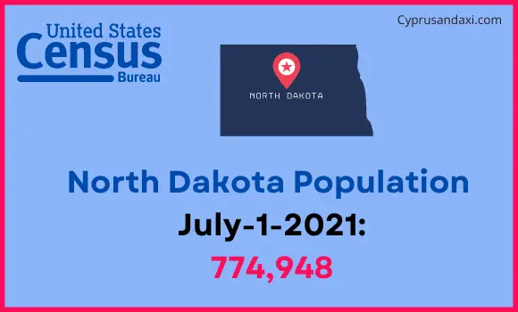 Population of North Dakota compared to Barbados
