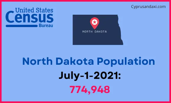 Population of North Dakota compared to Brunei
