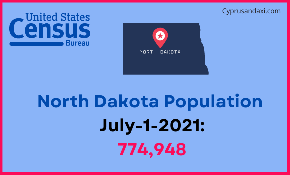 Population of North Dakota compared to Colombia