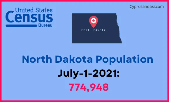 Population of North Dakota compared to Congo