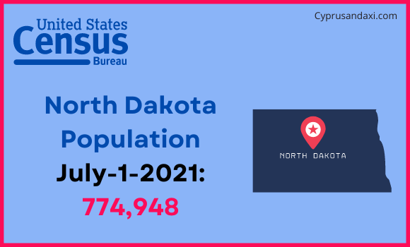 Population of North Dakota compared to India
