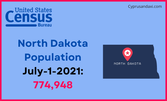 Population of North Dakota compared to Monaco