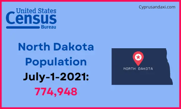 Population of North Dakota compared to Nigeria