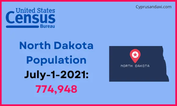 Population of North Dakota compared to Poland