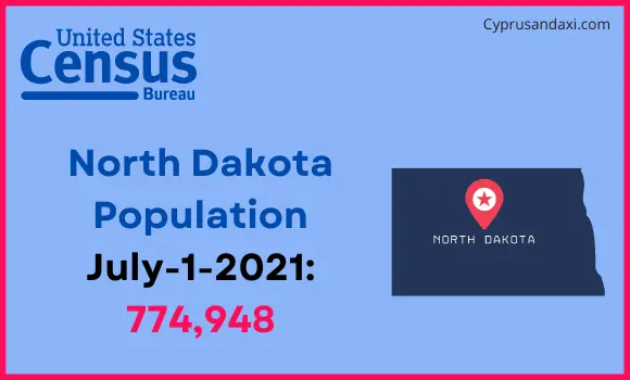 Population of North Dakota compared to Somalia
