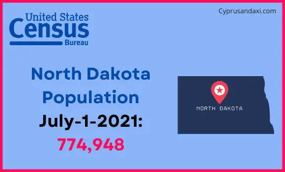Population of North Dakota compared to South Korea