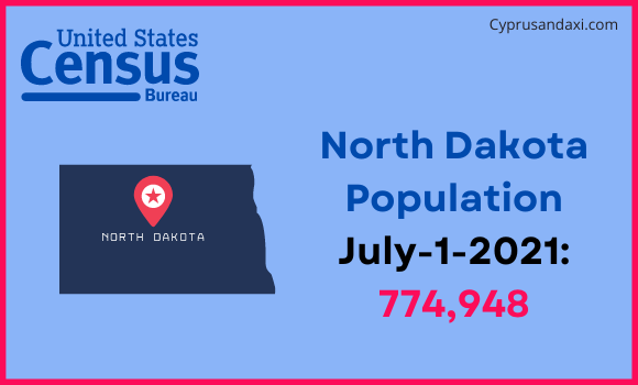 Population of North Dakota compared to Ukraine
