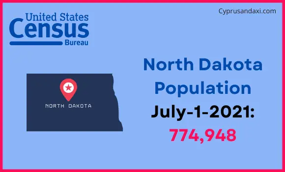Population of North Dakota compared to Uruguay