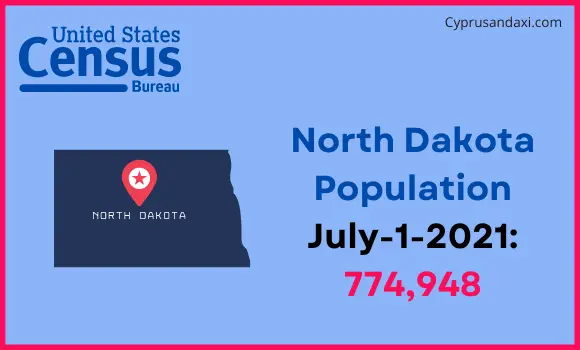 Population of North Dakota compared to Zambia