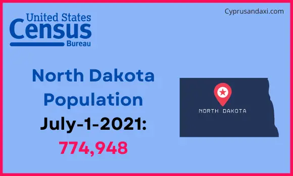 Population of North Dakota compared to the Dominican Republic