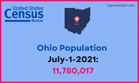 Population of Ohio compared to Costa Rica