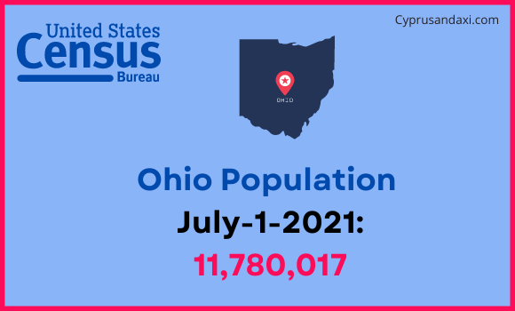 Population of Ohio compared to Ghana