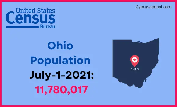 Population of Ohio compared to Saudi Arabia