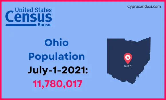 Population of Ohio compared to Switzerland